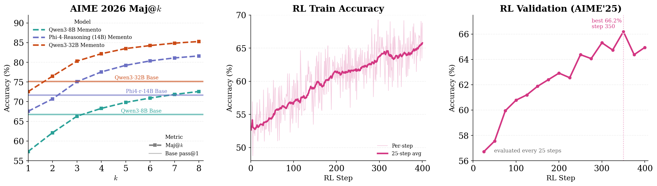 Majority voting and coverage analysis
