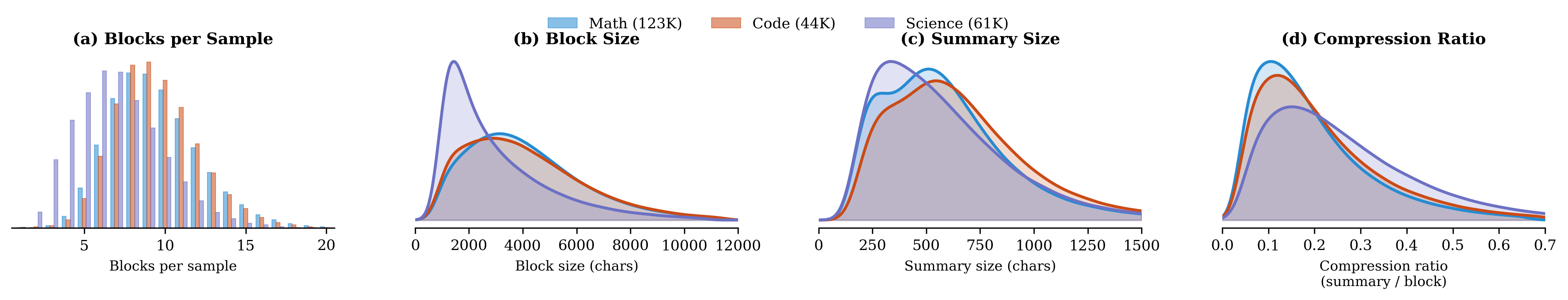 OpenMementos dataset distributions by domain